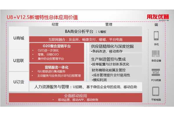 U8+V12.5新增特性總體應(yīng)用價值
